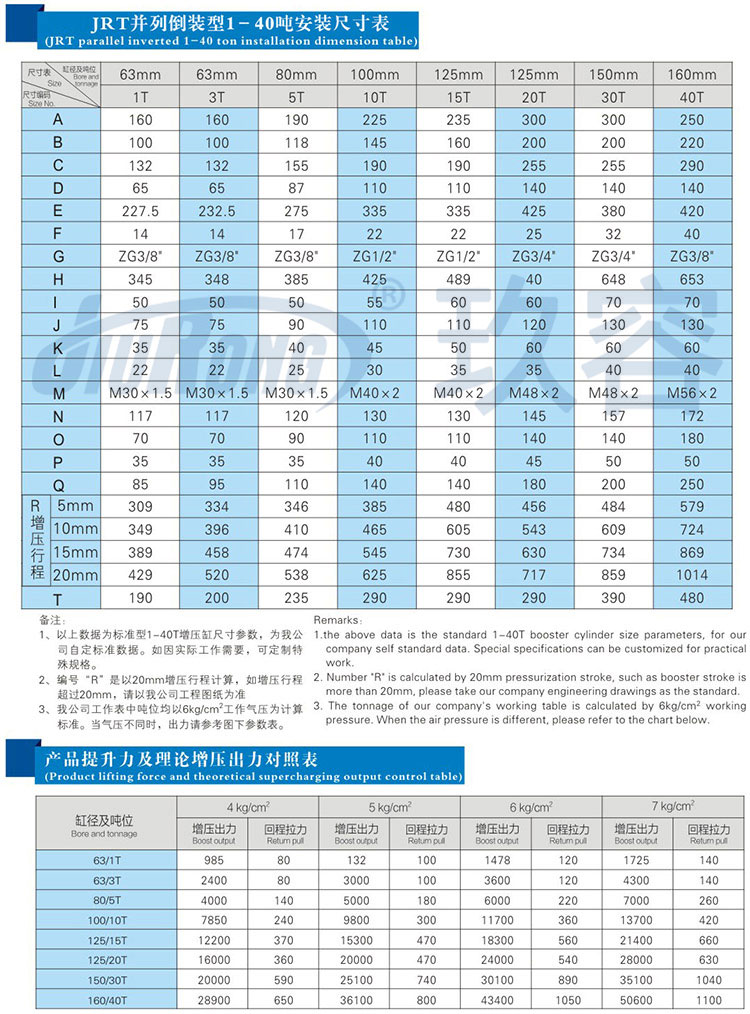 並列式倒裝型增壓缸參數規格表