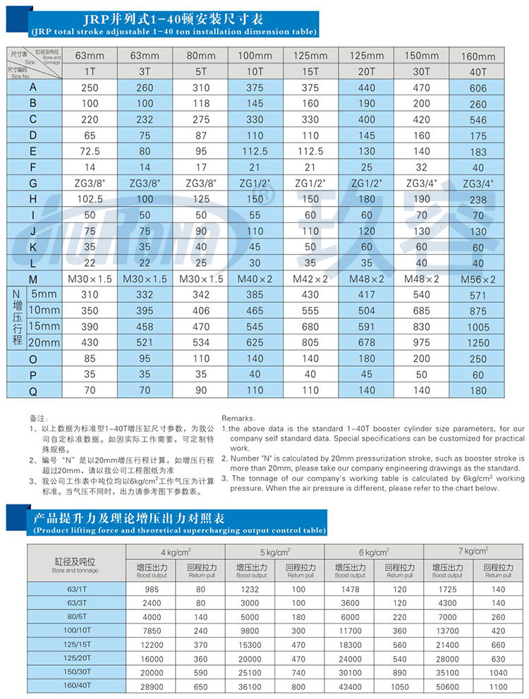 並列式菠萝蜜在线免费视频缸參數規格表