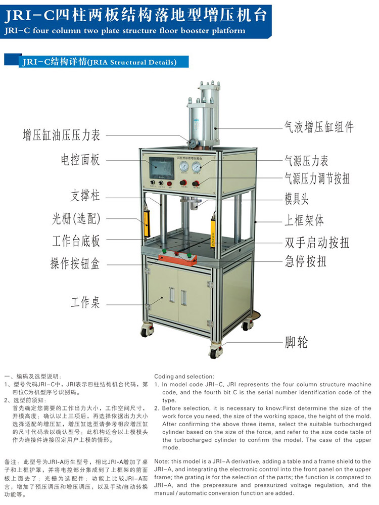 四柱二板菠萝蜜在线免费视频機帶機罩產品結構說明