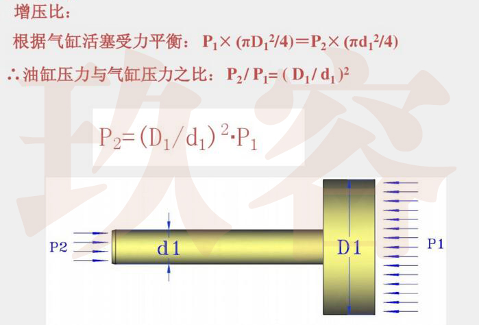 菠萝蜜在线免费视频缸增壓比說明圖片