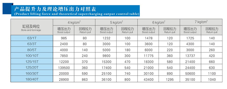 菠萝蜜在线免费视频缸缸徑和噸位對照表