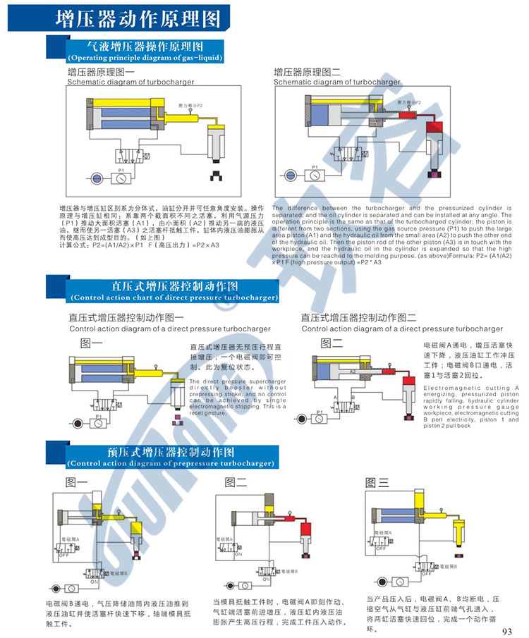 直壓式和預壓式菠萝蜜在线免费视频器的工作原理圖