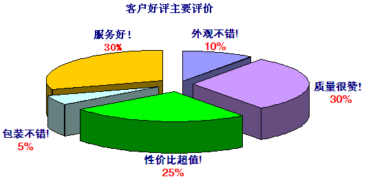 大菠萝福利网站增壓缸品牌客戶好評主要評價